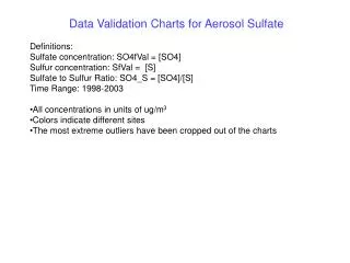 Data Validation Charts for Aerosol Sulfate Definitions: Sulfate concentration: SO4fVal = [SO4]