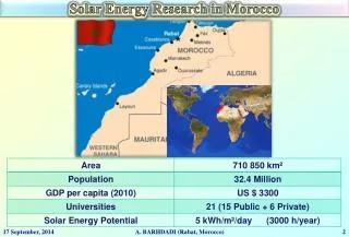 Solar Energy Research in Morocco
