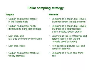 Foliar sampling strategy