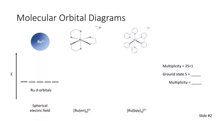 molecular orbital diagrams