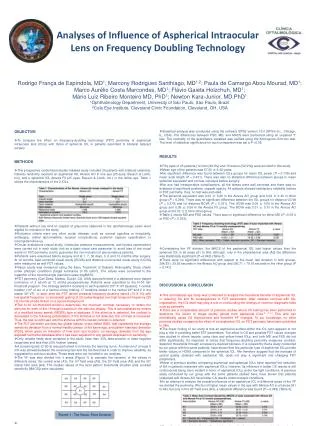 Analyses of Influence of Aspherical Intraocular Lens on Frequency Doubling Technology