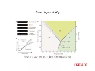 JH Park et al. Nature 500 , 431-434 (2013) doi:10.1038/nature12425