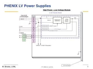 PHENIX LV Power Supplies