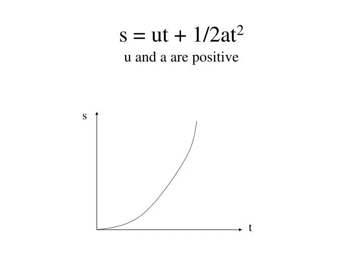 s ut 1 2at 2 u and a are positive