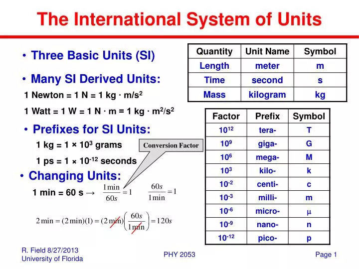 International System of Units - Wikipedia