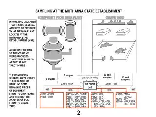 SAMPLING AT THE MUTHANNA STATE ESTABLISHMENT