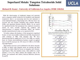 Vickers microindentation hardness of WB 4 -Ta solid solutions under loads ranging from 0.49-4.9 N.