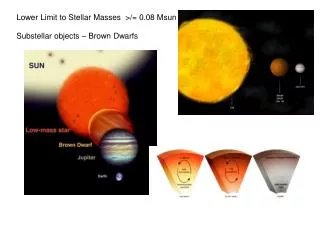 Lower Limit to Stellar Masses &gt;/= 0.08 Msun