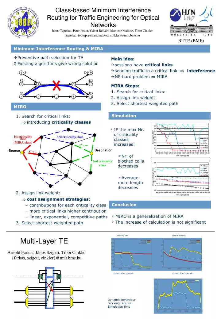 class based minimum interference routing for traffic engineering for optical networks