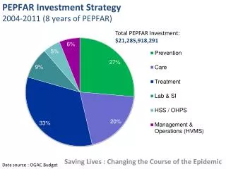 PEPFAR Investment Strategy 2004-2011 (8 years of PEPFAR)