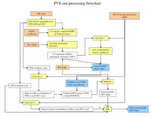 PVE-out processing flowchart