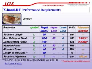 X-band-RF Performance Requirements
