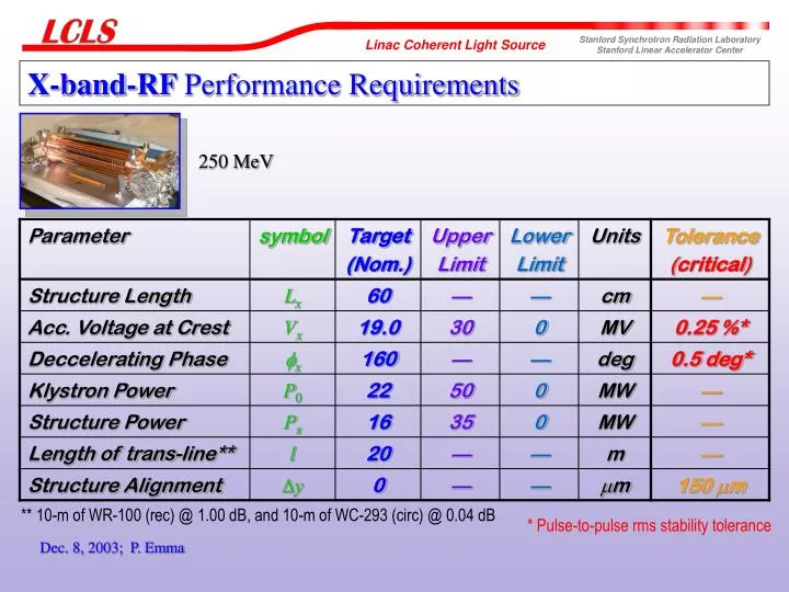 x band rf performance requirements