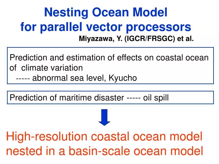 nesting ocean model for parallel vector processors