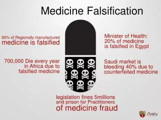 Medicine Falsification