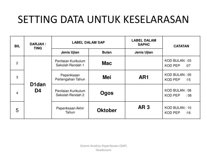 setting data untuk keselarasan