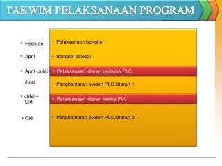 takwim pelaksanaan program