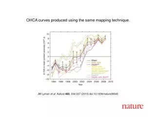 JM Lyman et al. Nature 465 , 334-337 (2010) doi:10.1038/nature09043