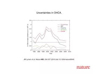 JM Lyman et al. Nature 465 , 334-337 (2010) doi:10.1038/nature09043