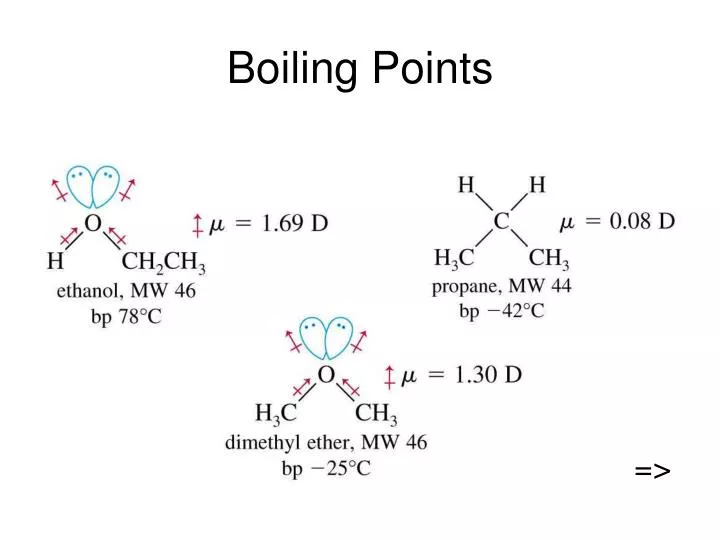 boiling points