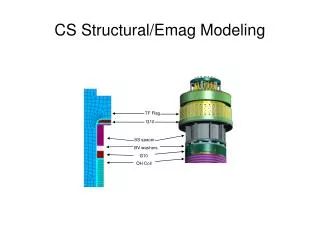 CS Structural/Emag Modeling