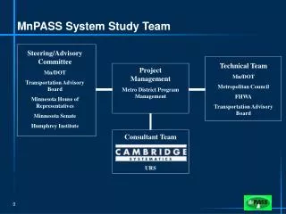 MnPASS System Study Team