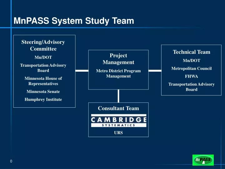 mnpass system study team