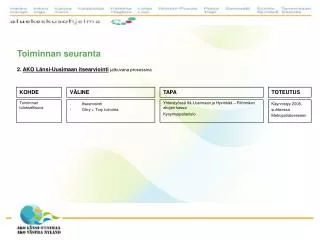 toiminnan seuranta