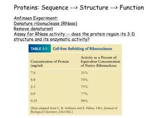 Proteins: Sequence --&gt; Structure --&gt; Function