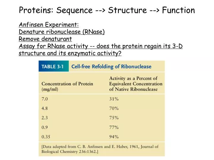 proteins sequence structure function