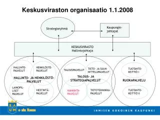 KESKUSVIRASTO Hallintojohtaja