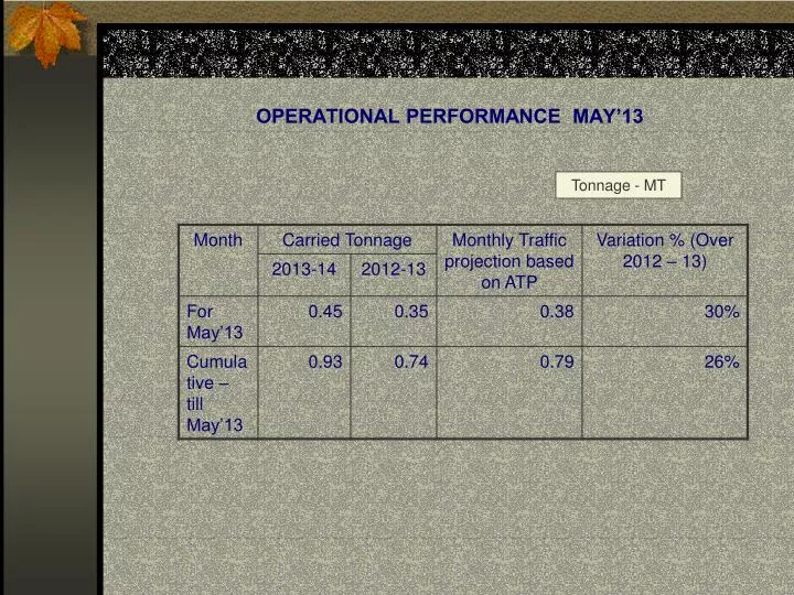 operational performance may 13