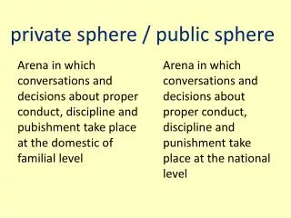 private sphere / public sphere