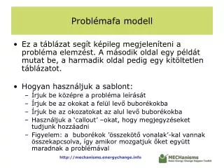 probl m afa modell