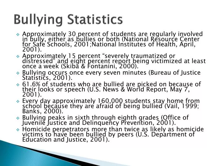 bullying statistics