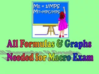 All Formulas &amp; Graphs Needed for Macro Exam