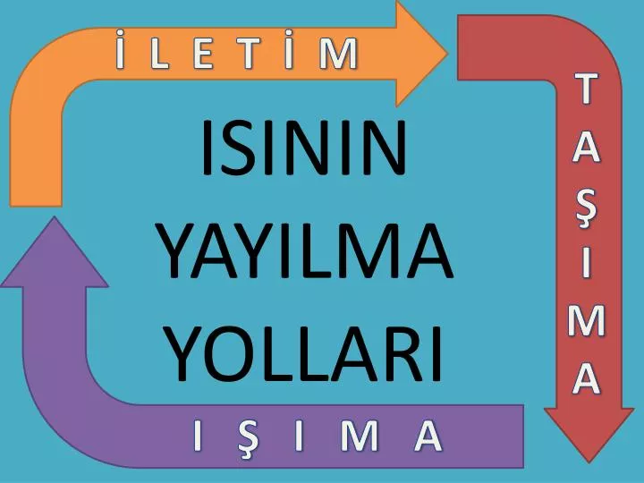 isinin yayilma yollari