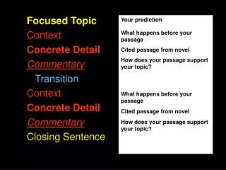 Focused Topic Context Concrete Detail Commentary Transition Context Concrete Detail Commentary
