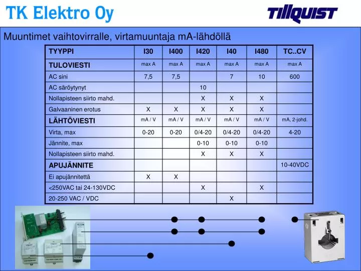 muuntimet vaihtovirralle virtamuuntaja ma l hd ll