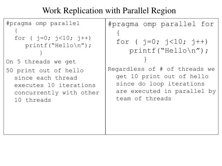 work replication with parallel region