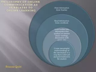 PHILOSOPHY OF ONLINE COMMUNICATION AS IT RELATES TO ONLINE LEARNING