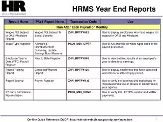 HRMS Year End Reports