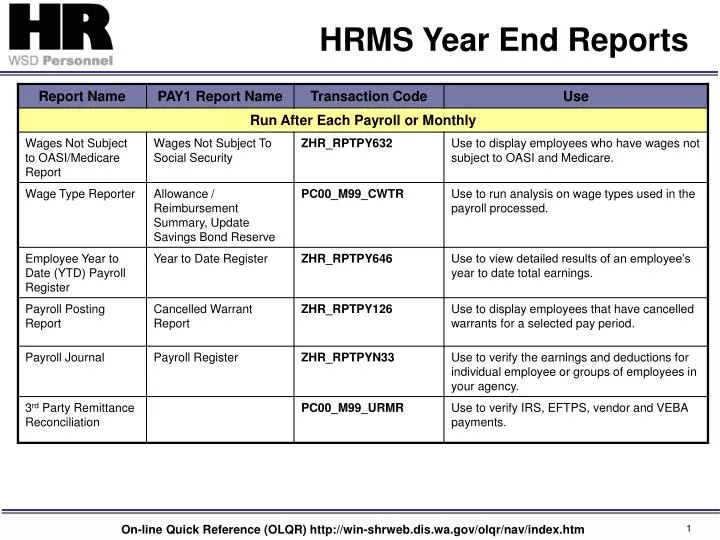 hrms year end reports