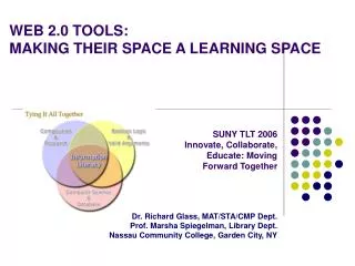 WEB 2.0 TOOLS: MAKING THEIR SPACE A LEARNING SPACE
