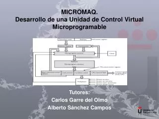 micromaq desarrollo de una unidad de control virtual microprogramable