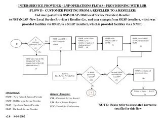 INTER-SERVICE PROVIDER - LNP OPERATIONS FLOWS - PROVISIONING WITH LSR