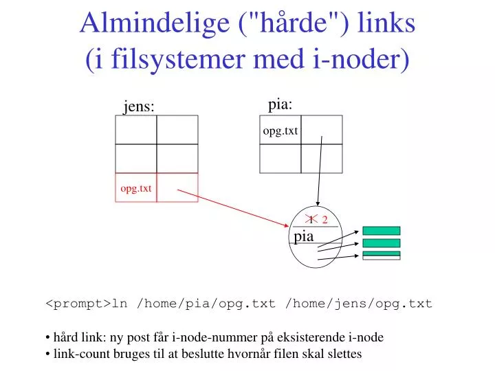 almindelige h rde links i filsystemer med i noder