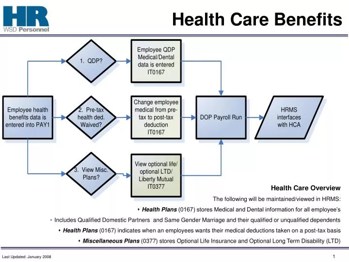 health care benefits