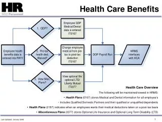 Health Care Benefits