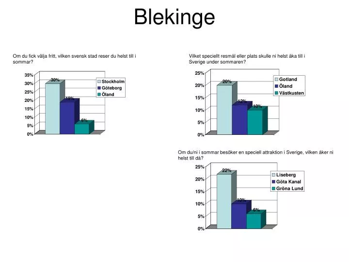 blekinge